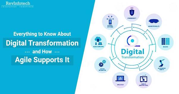 Everything to Know About Digital Transformation and How Agile Supports It